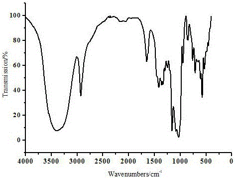 一种α‑环糊精‑丙酸包合物及其制备方法与制造工艺