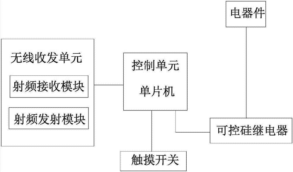智能开关免布线多控系统的制造方法与工艺