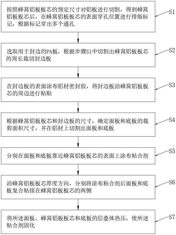 穿孔蜂窝铝板封边施工方法与流程