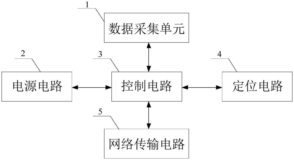止轮器定位装置的制作方法