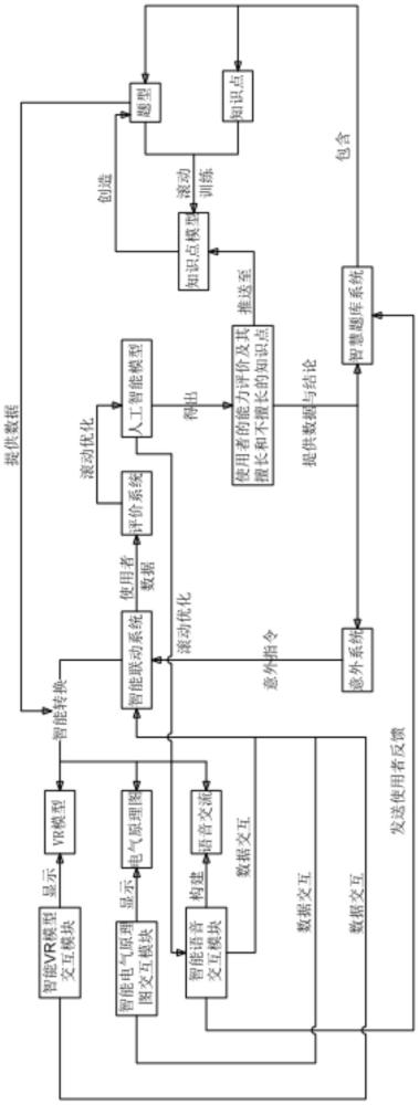 一种用于励磁系统试验技能培训的智能VR系统的制作方法