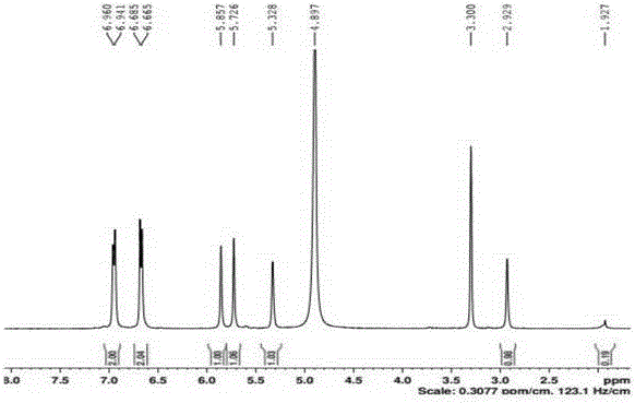 一种含有四种二氢双黄酮同分异构体混合物的水悬浮剂及其制备方法与制造工艺