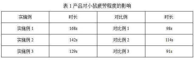一种从肉苁蓉提取有效成分的提神抗疲劳功能饮料及应用的制作方法