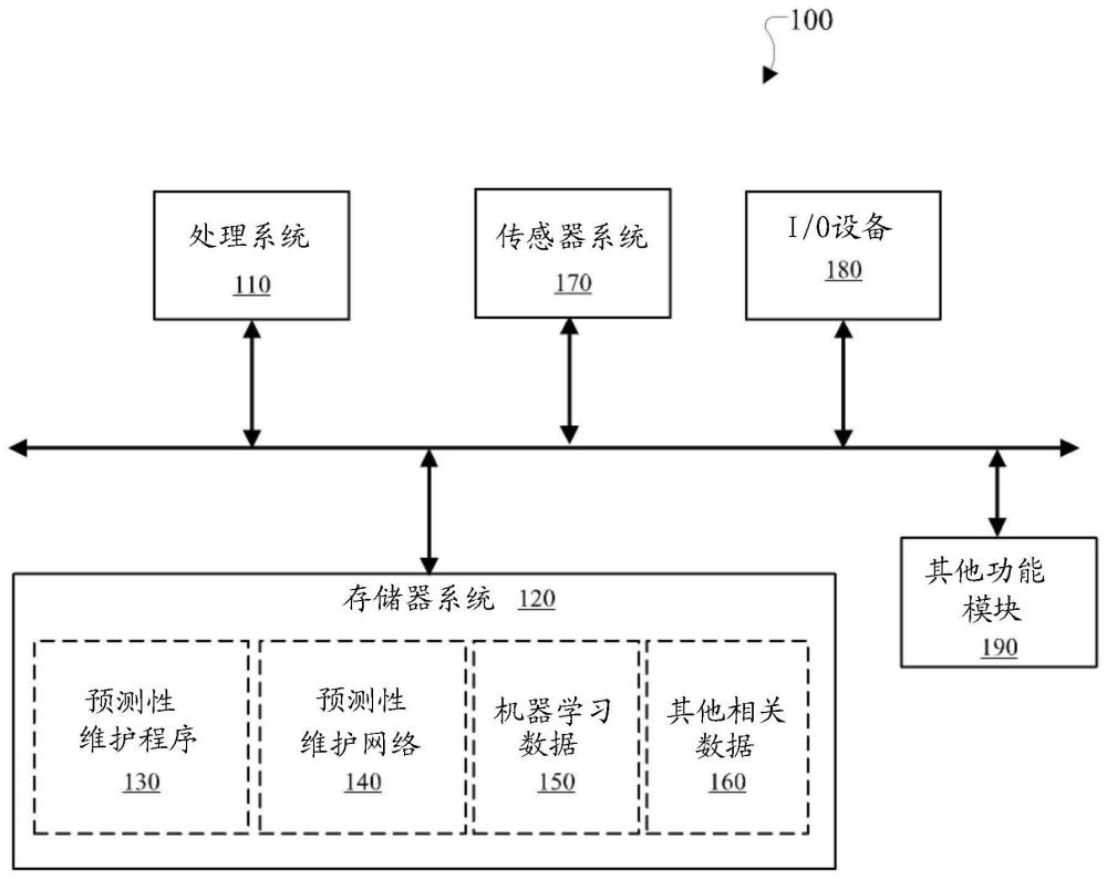 用于制造的具有预训练特征提取的预测性维护的制作方法