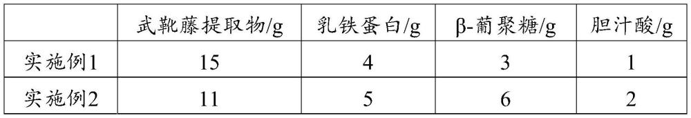 一种替抗饲料添加剂及鸽子的养殖方法