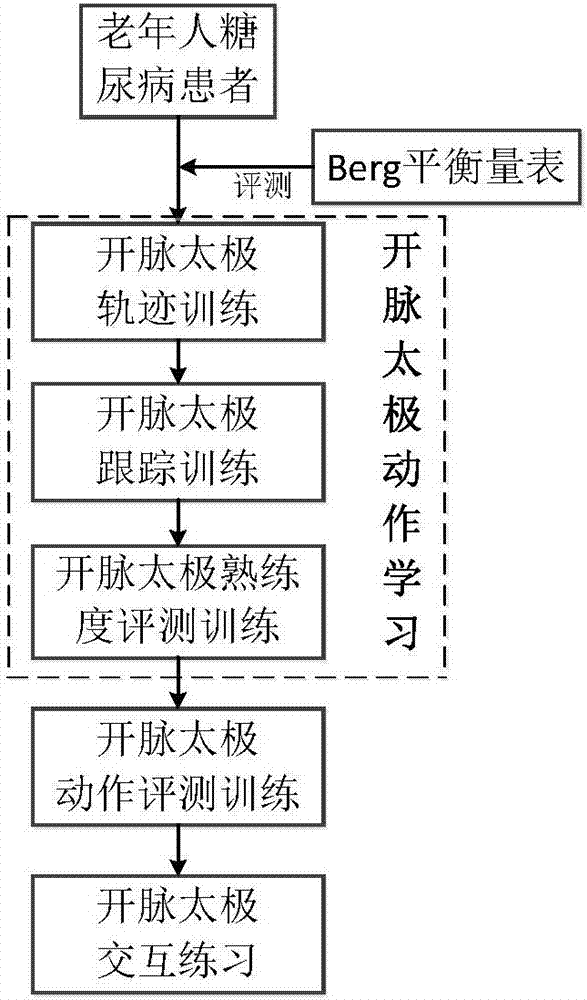 一种基于Kinect传感器的老年II型糖尿病患者运动训练系统的制造方法与工艺