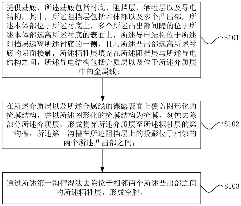 MEMS器件的制作方法以及MEMS器件与流程