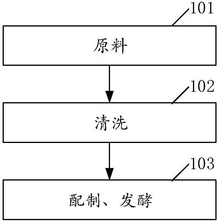 一种泡菜的制备工艺的制造方法与工艺