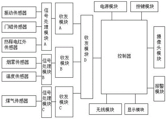 一种电子信息智能家居系统的制造方法与工艺