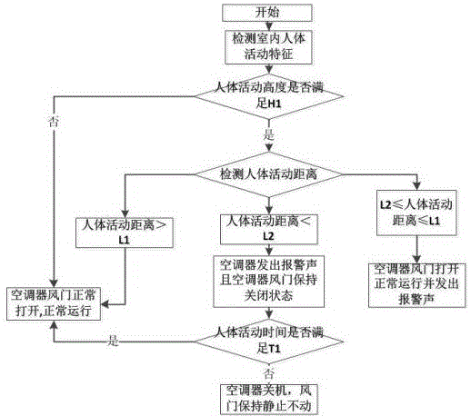 一种柜式空调器报警提醒控制方法与制造工艺