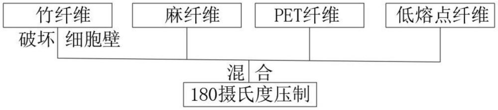 一种环保型毛毡的制作方法