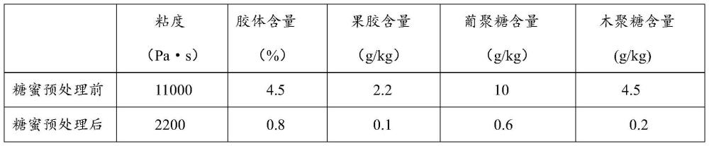 一种饲用糖蜜粉的制备方法与流程