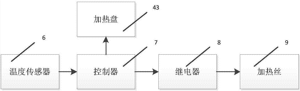 豆干烟熏箱的制造方法与工艺