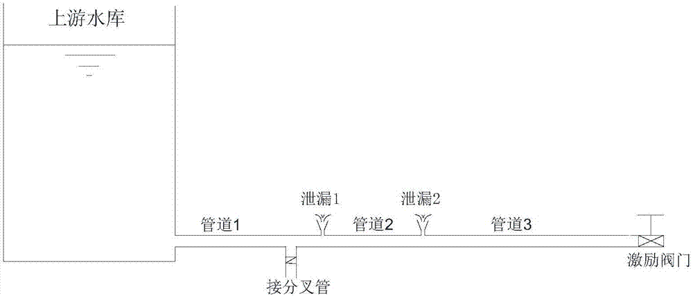一种管道输水系统多点微小泄漏检测装置及方法与流程