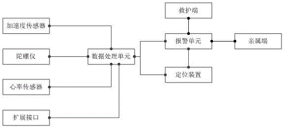 一种便携式老年人跌倒监控预警系统及方法与制造工艺