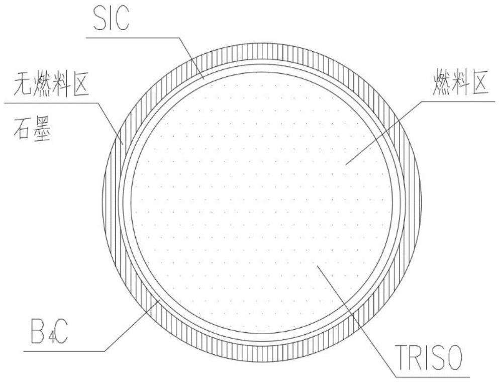一种基于碳化硅-碳化硼外包覆层的高温气冷堆用燃料元件及其制备方法与流程