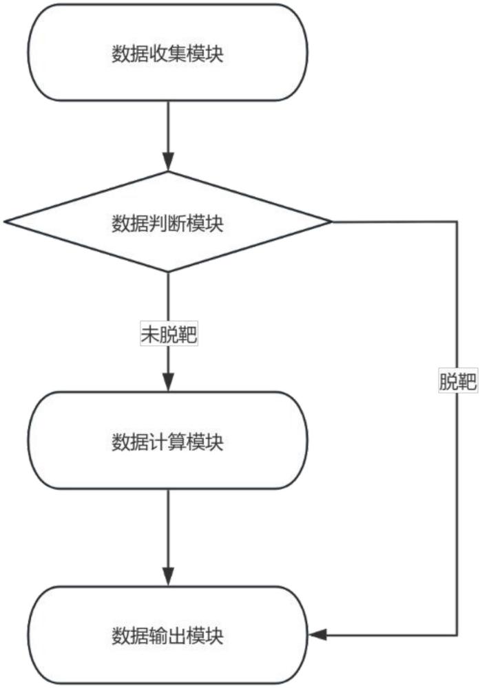 一种激光模拟射击中的光线检测方法及系统与流程