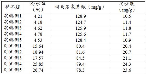 一种食用调味粉的制备工艺的制作方法