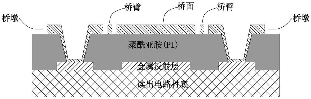 MEMS工艺牺牲层的去除方法与流程