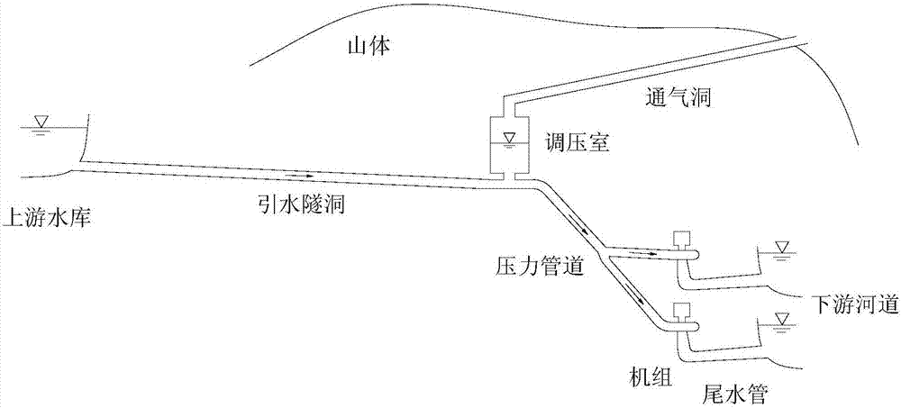 一种基于气液交界面耦合的调压室通气洞风速模拟方法与流程