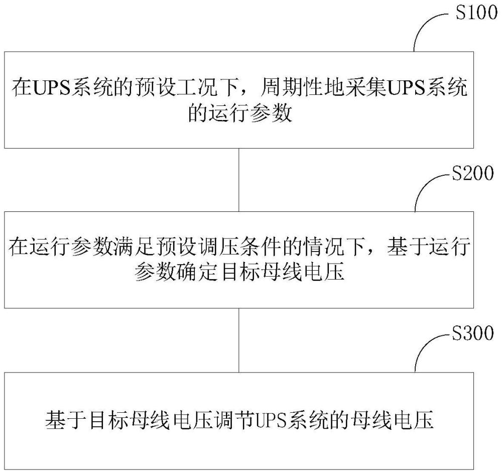 直流母线调压方法、UPS系统及计算机可读存储介质与流程