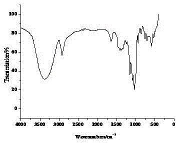 一种β‑环糊精‑丙酸包合物及其制备方法与制造工艺