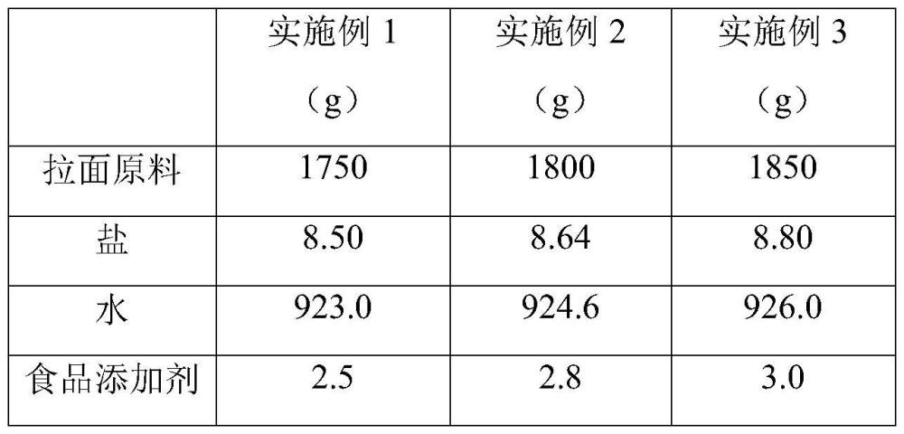 拉面团的制作方法与流程