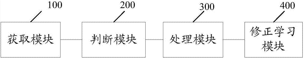 一种电线老化火灾预警方法及系统与流程