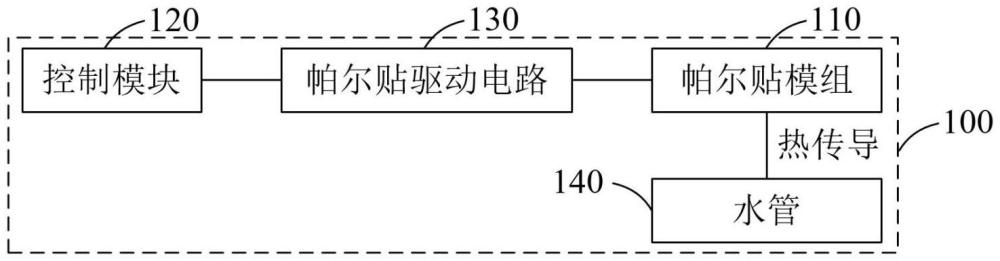 利用帕尔贴的蒸汽发生控制系统、方法和蒸汽消融设备与流程