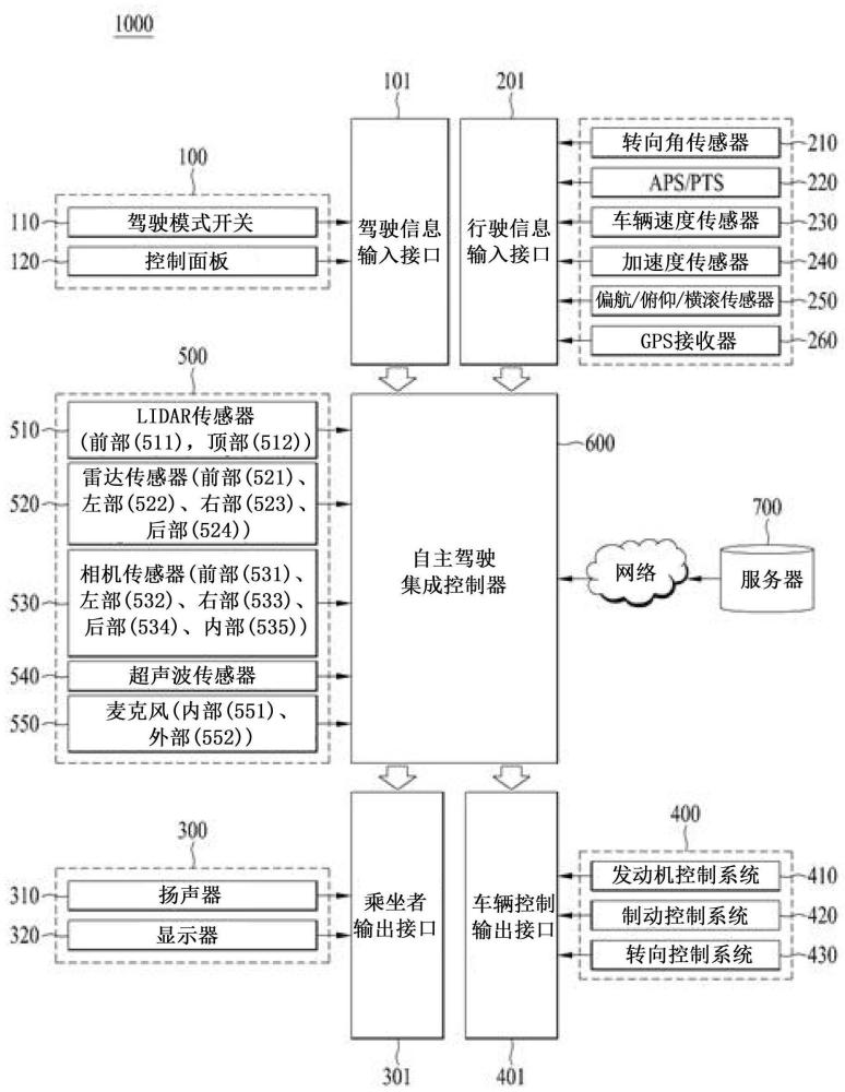 用于控制道路噪声的车辆及其控制方法与流程