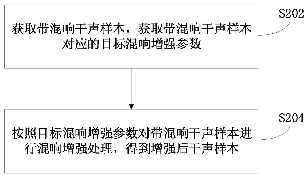 样本增强方法、装置、计算机设备和存储介质与流程