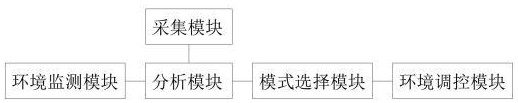 一种基于机器视觉的家禽舍管理系统的制作方法