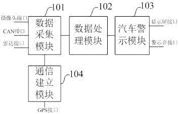一种智能驾驶安全辅助系统和方法与流程