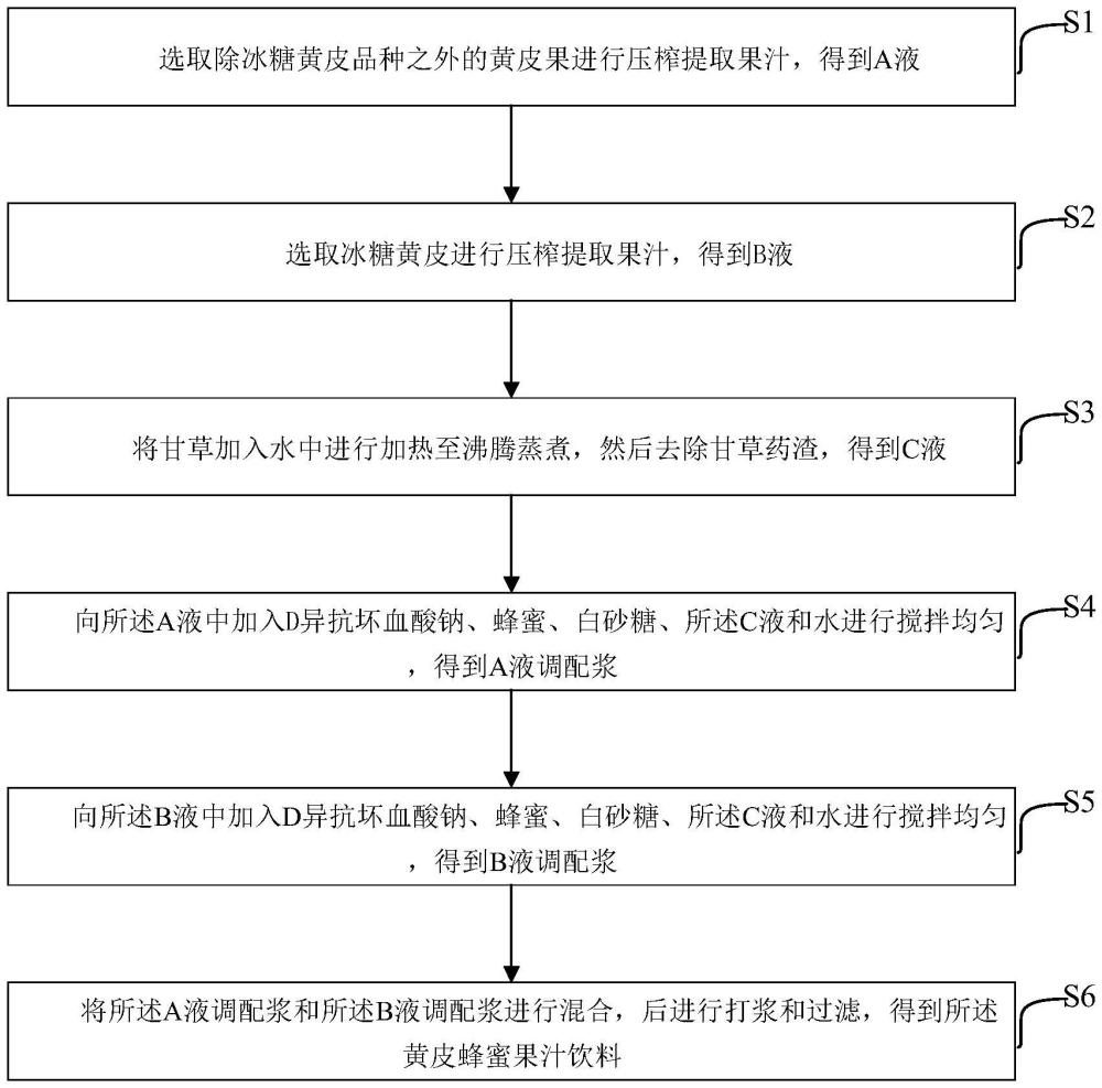 一种黄皮蜂蜜果汁饮料及其制备方法与流程
