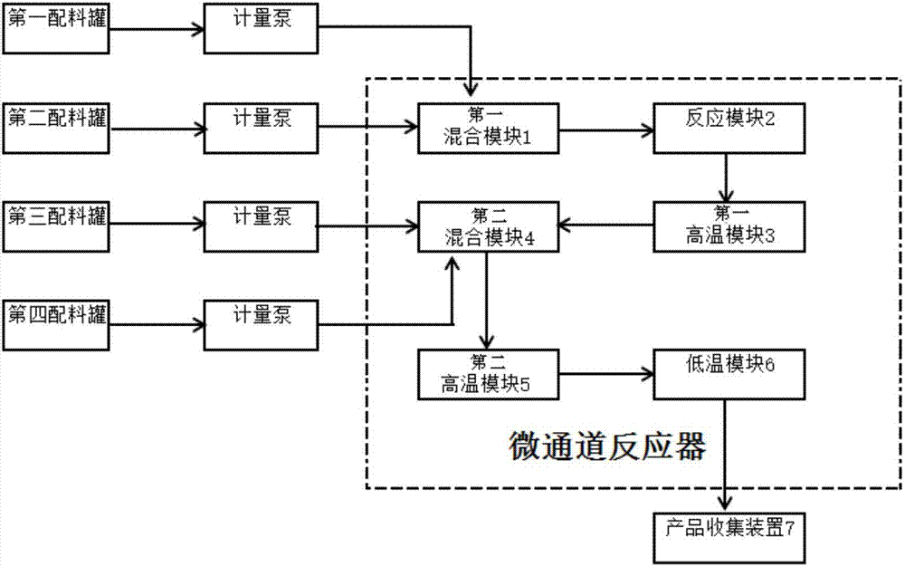 一种采用微通道反应器制备浓香风味动物油的方法与流程