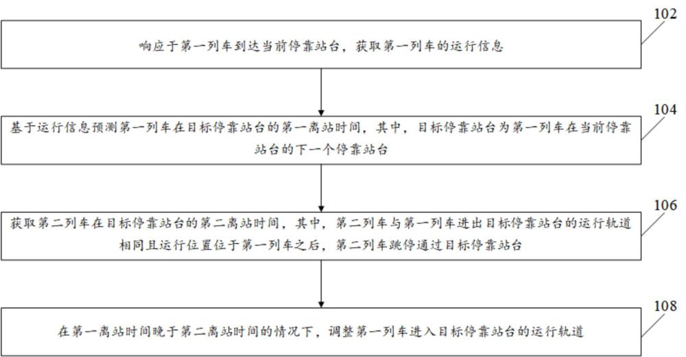 基于轨道交通的列车管理方法以及装置与流程