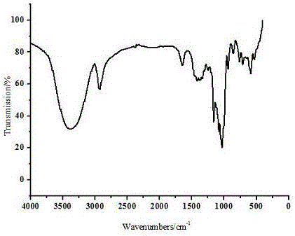 一种γ‑环糊精‑苯甲酸包合物及其制备方法与制造工艺