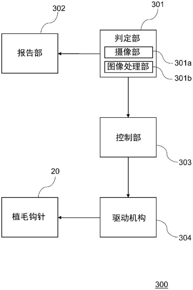 自动植毛装置的制作方法