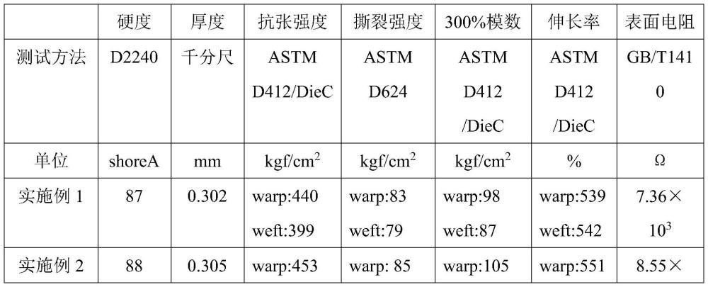 一种电子工作台用导电TPU薄膜的制作方法