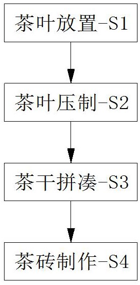 一种便于用手掰开的茶砖制备工艺及设备的制作方法
