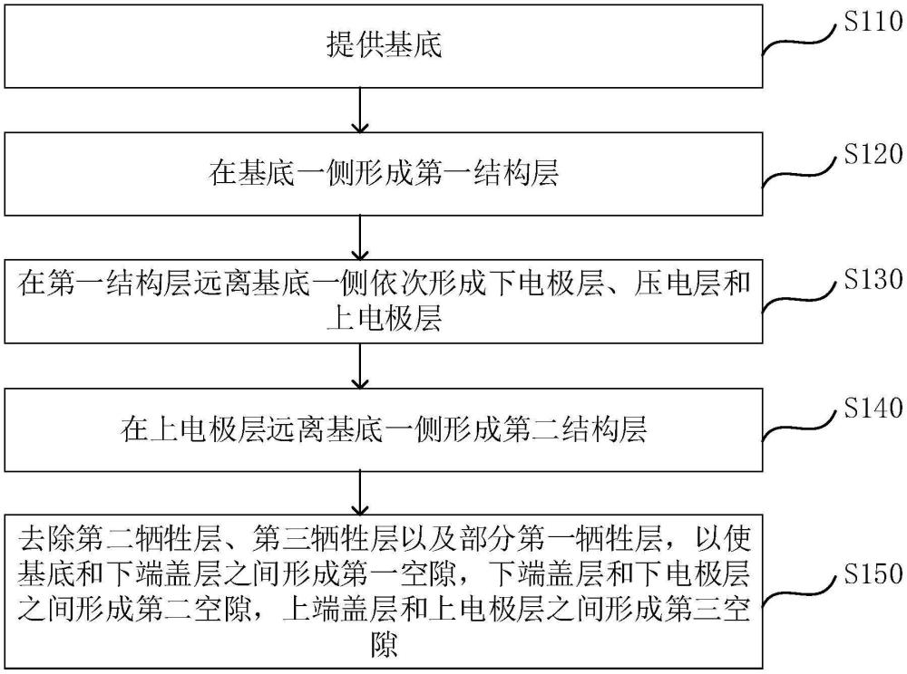 一种基于铙钹结构的MEMS传感器的制备方法及其封装方法与流程