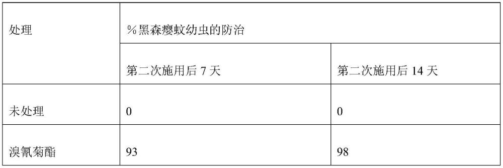 防治害虫的方法与流程