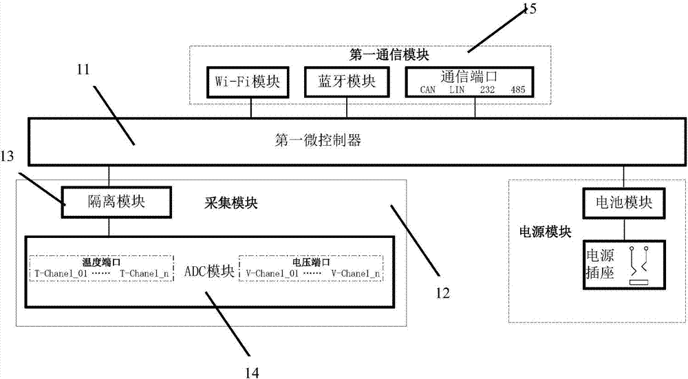 一种电动车电池监护系统的制造方法与工艺