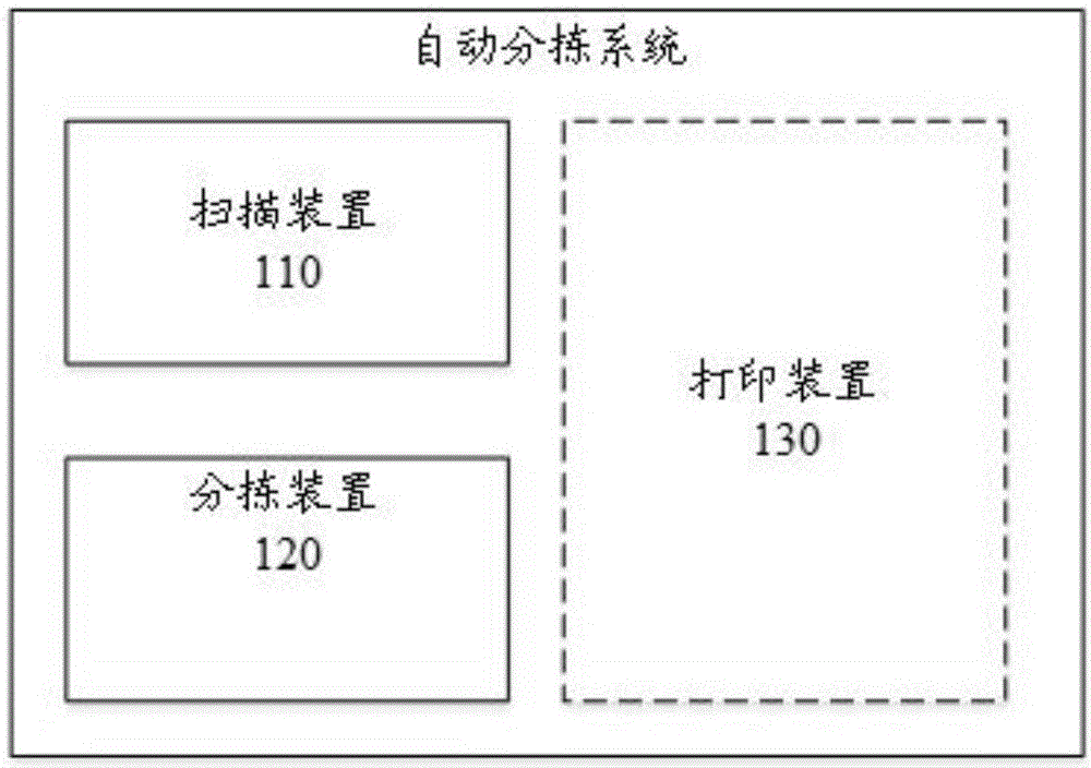 自动分拣系统及方法与制造工艺