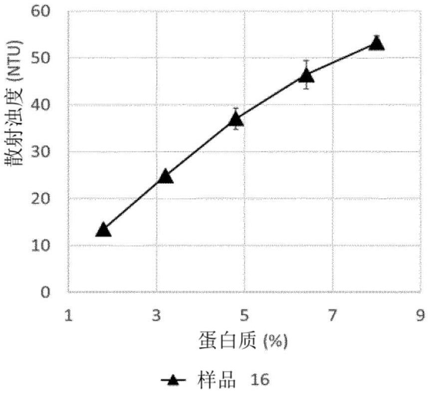 适口的深度水解乳清蛋白水解物的制作方法