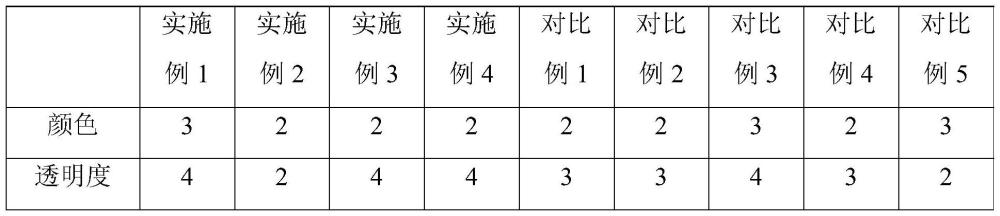 一种香料萃取液在制备饮料中的应用及饮料与其制备方法与流程