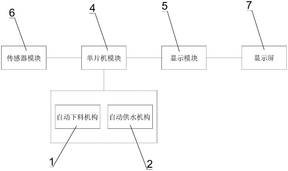 一种自动化哺乳母猪饲喂器