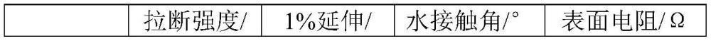 一种光伏行业用抗静电型弹性带及其制备方法与流程