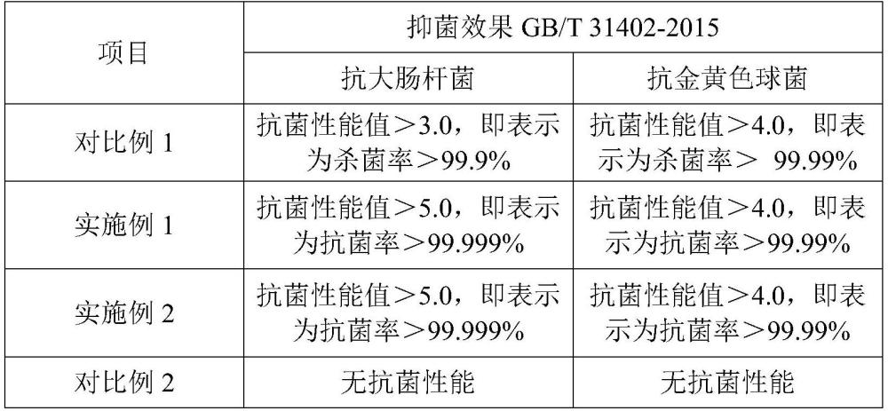 一种抑菌型聚乙烯吹塑薄膜及其制备方法和应用与流程