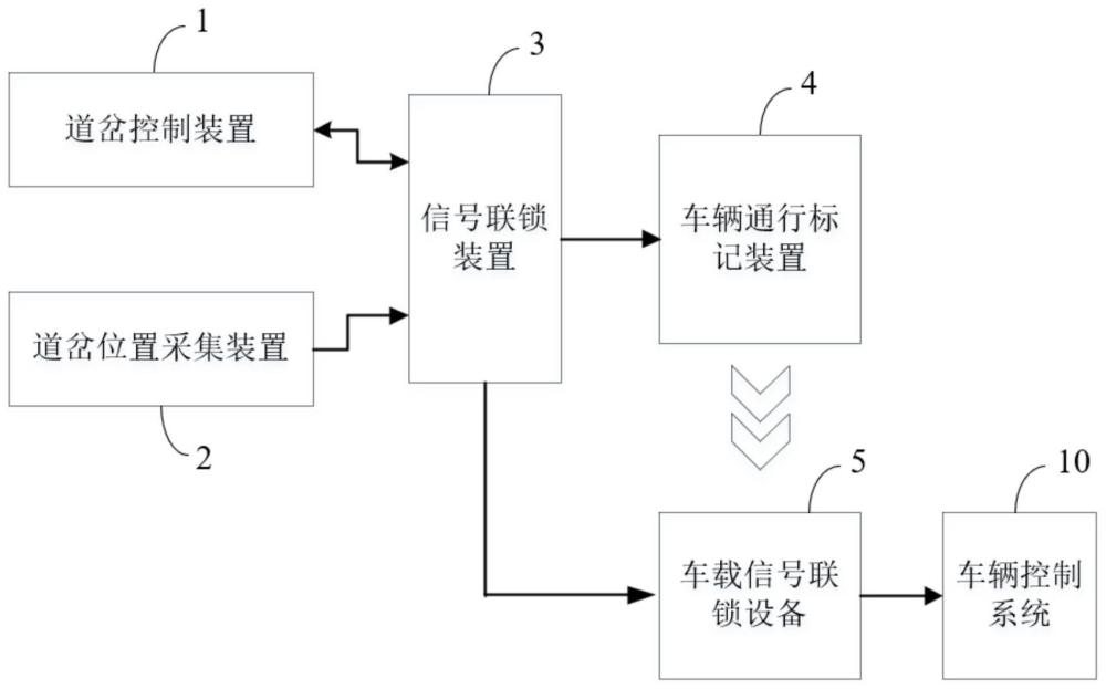 一种单线单轨制式旅游交通避让线防护系统的制作方法